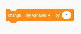 Used to change the value of the variable